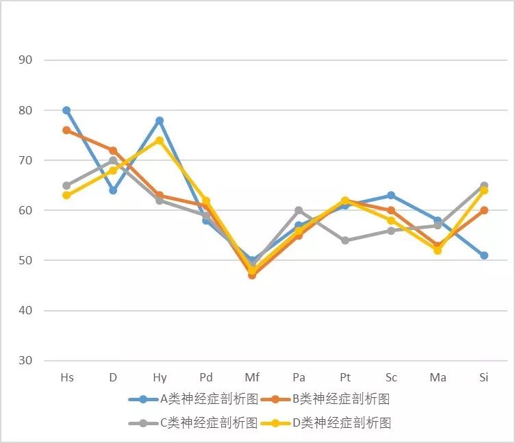 明尼蘇達(dá)多相人格測驗(yàn)（MMPI）