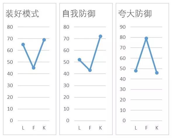 明尼蘇達(dá)多相人格測驗(yàn)（MMPI）