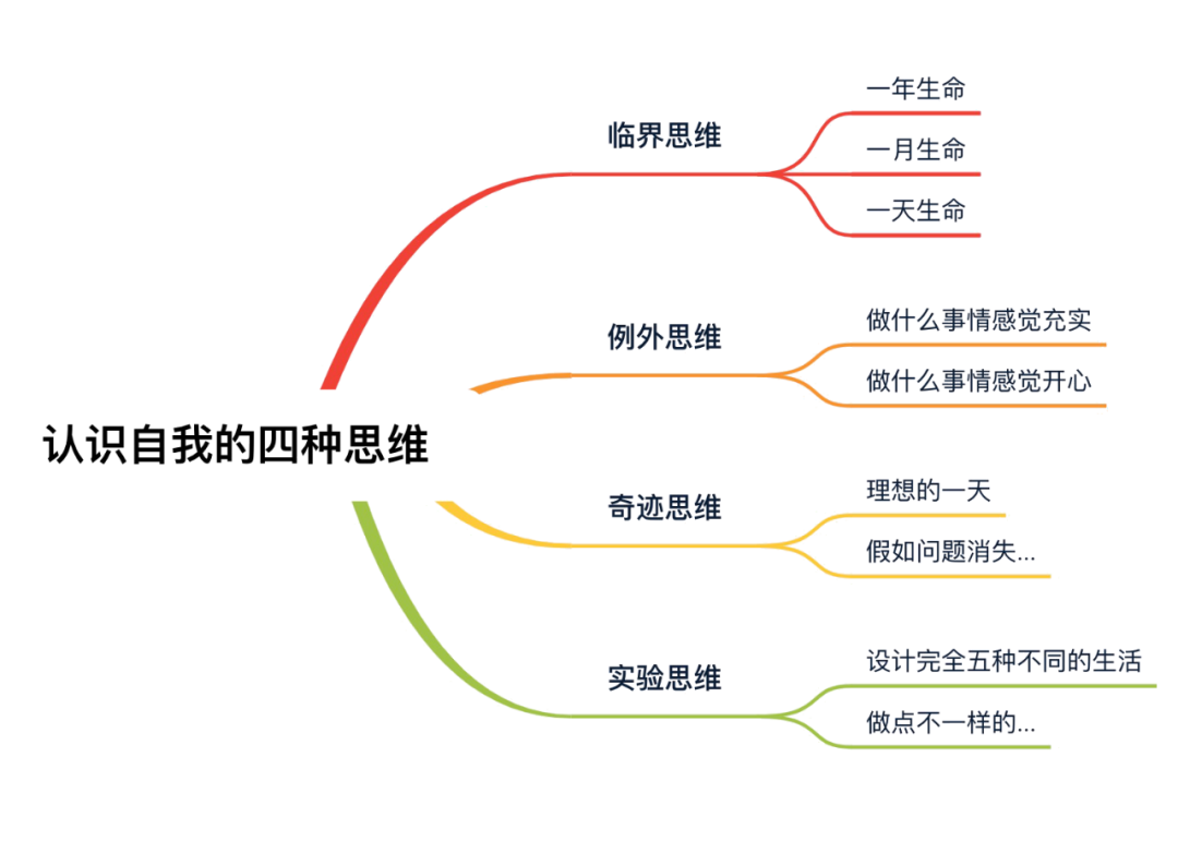 疫情下求職行動(dòng)力提升和職場適應(yīng)