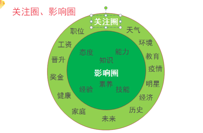 疫情下求職行動(dòng)力提升和職場適應(yīng)