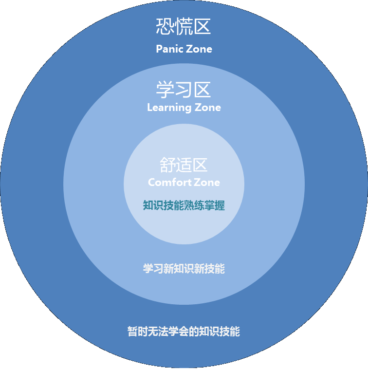 疫情下求職行動(dòng)力提升和職場適應(yīng)
