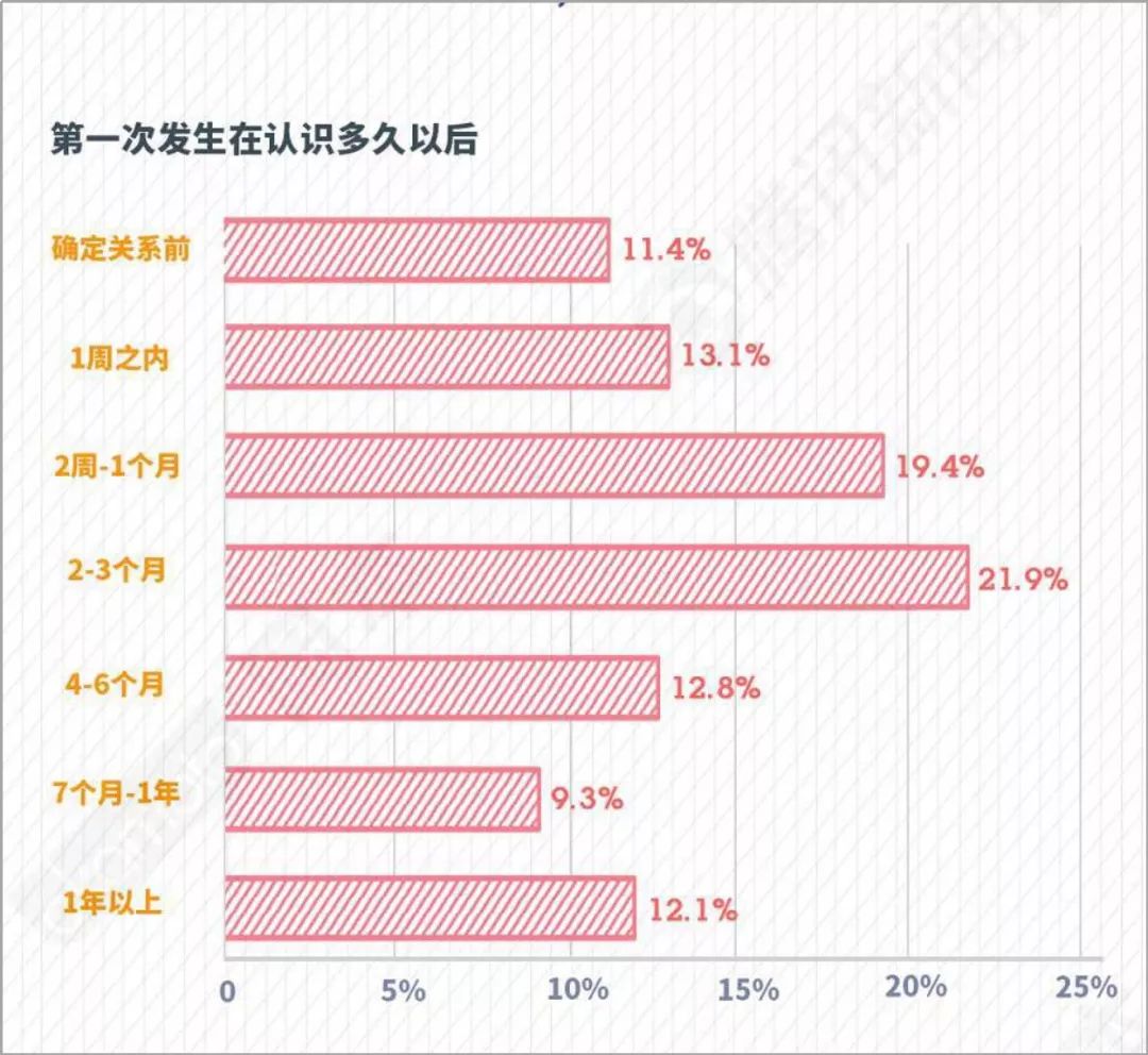 戀愛(ài)要談多久，才能發(fā)生性關(guān)系