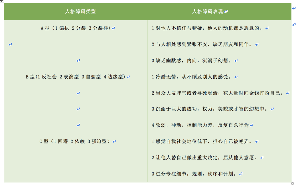 人格是什么？