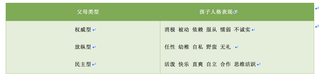 人格是什么？