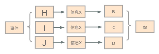 曼德拉效應是什么？曼德拉效應的產(chǎn)生原因