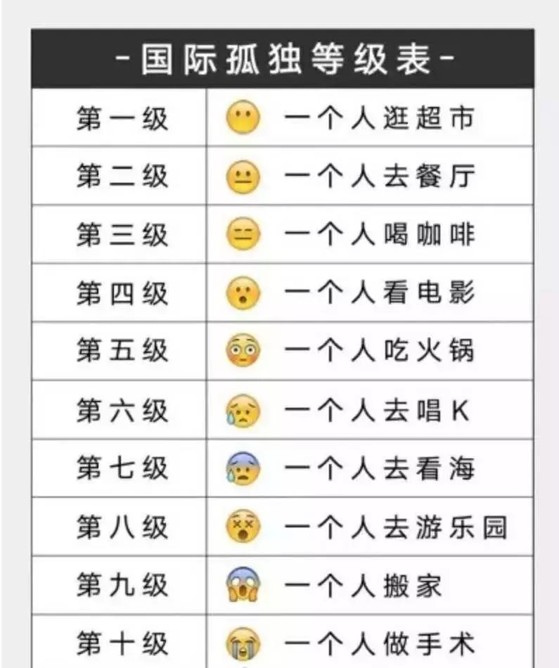 擺脫孤獨(dú)的最好方式，就是學(xué)會(huì)與他人相遇