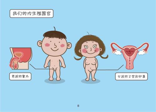 要如何獲得性知識？