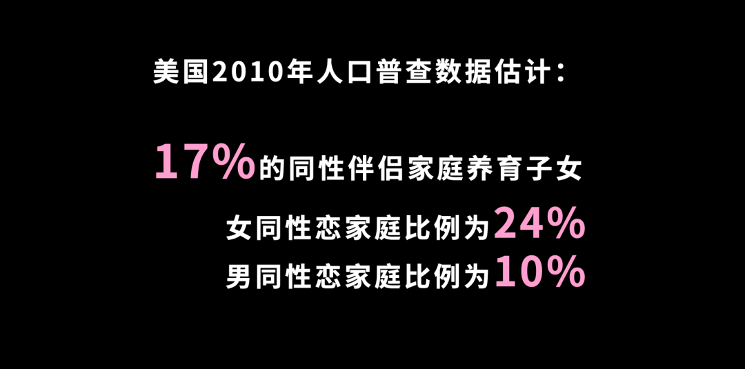 異性婚姻、男同婚姻和女同婚姻，哪個離婚率最高