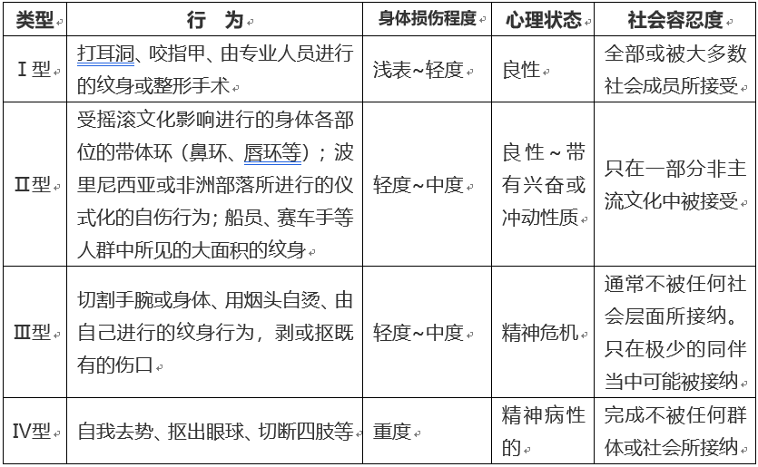 關(guān)注自傷自殘，為了活著，無聲吶喊