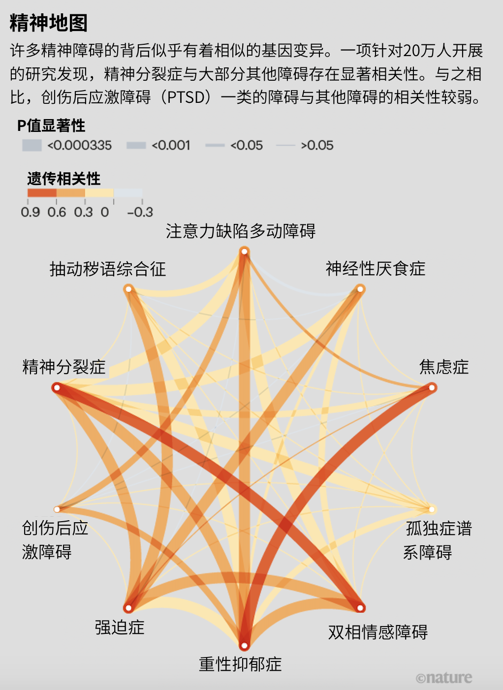精神障礙之間的隱秘關系