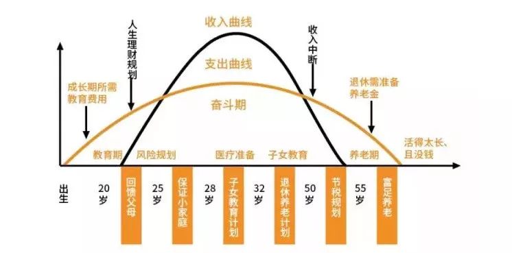 如何面對中年危機
