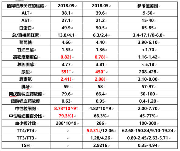 ?抑郁癥的真實情況
