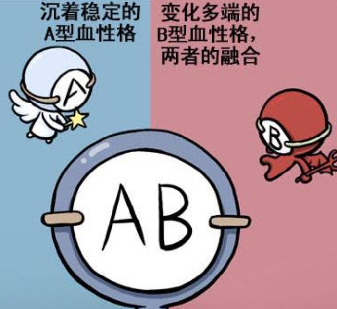 什么血型得什么病你知道嗎？