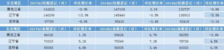 該如何讓婚姻保鮮