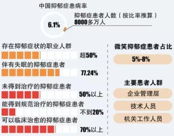 抑郁癥的常見(jiàn)表現(xiàn)
