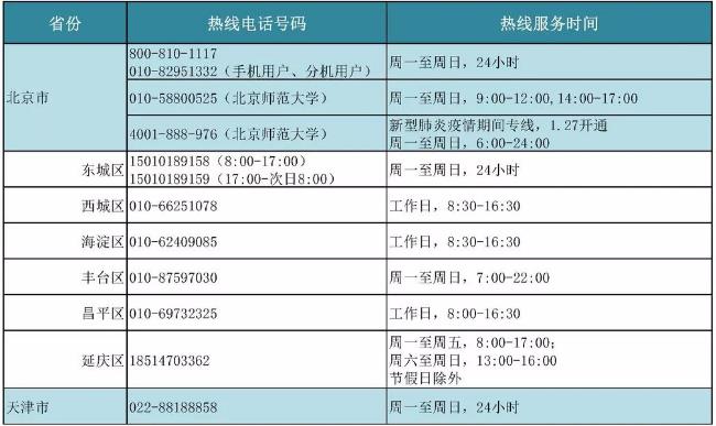 我國(guó)24小時(shí)心理援助熱線號(hào)碼