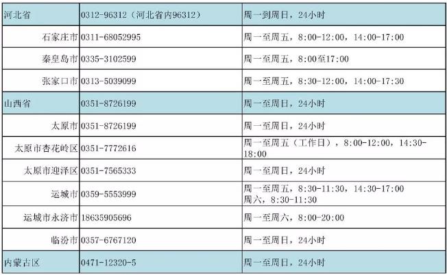 我國(guó)24小時(shí)心理援助熱線號(hào)碼