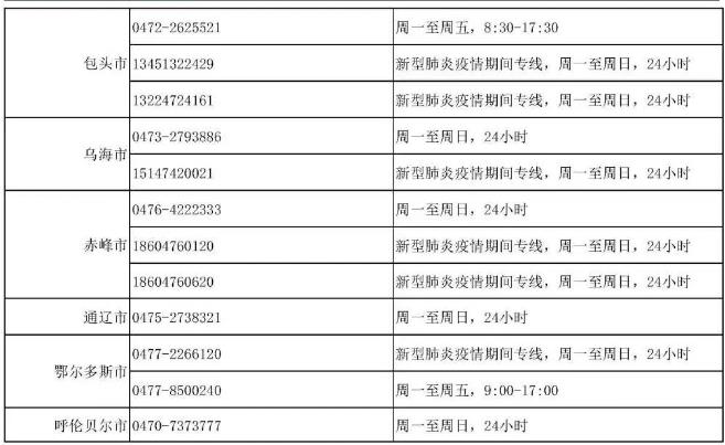 我國(guó)24小時(shí)心理援助熱線號(hào)碼