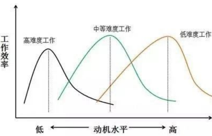 焦慮也能給你帶來(lái)很多好處