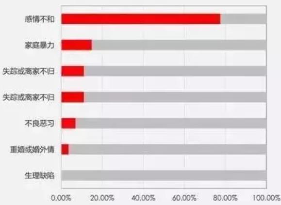 家暴并不是家事，你是在犯罪