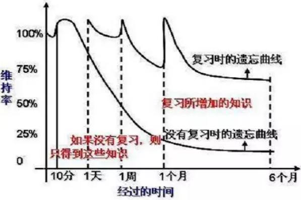 該如何培養(yǎng)興趣愛好？