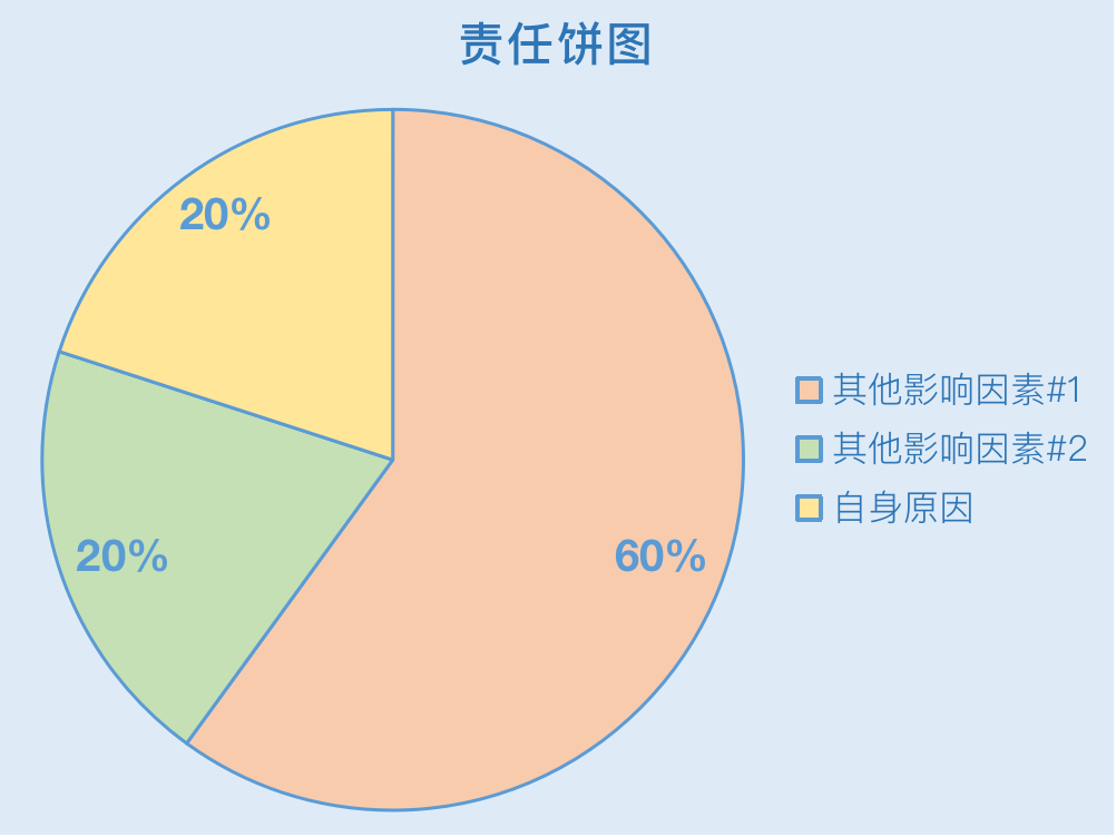 反省or過度自責？如何應對職場中的反芻思維？