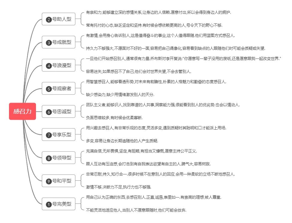 《搞定自己：九型人格與自我成長之道》讀后感
