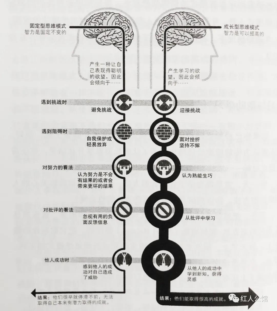 構(gòu)建思維，擁抱成長(zhǎng)《終身成長(zhǎng)》讀后感