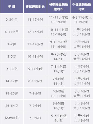 面對(duì)失眠困擾，如何調(diào)整