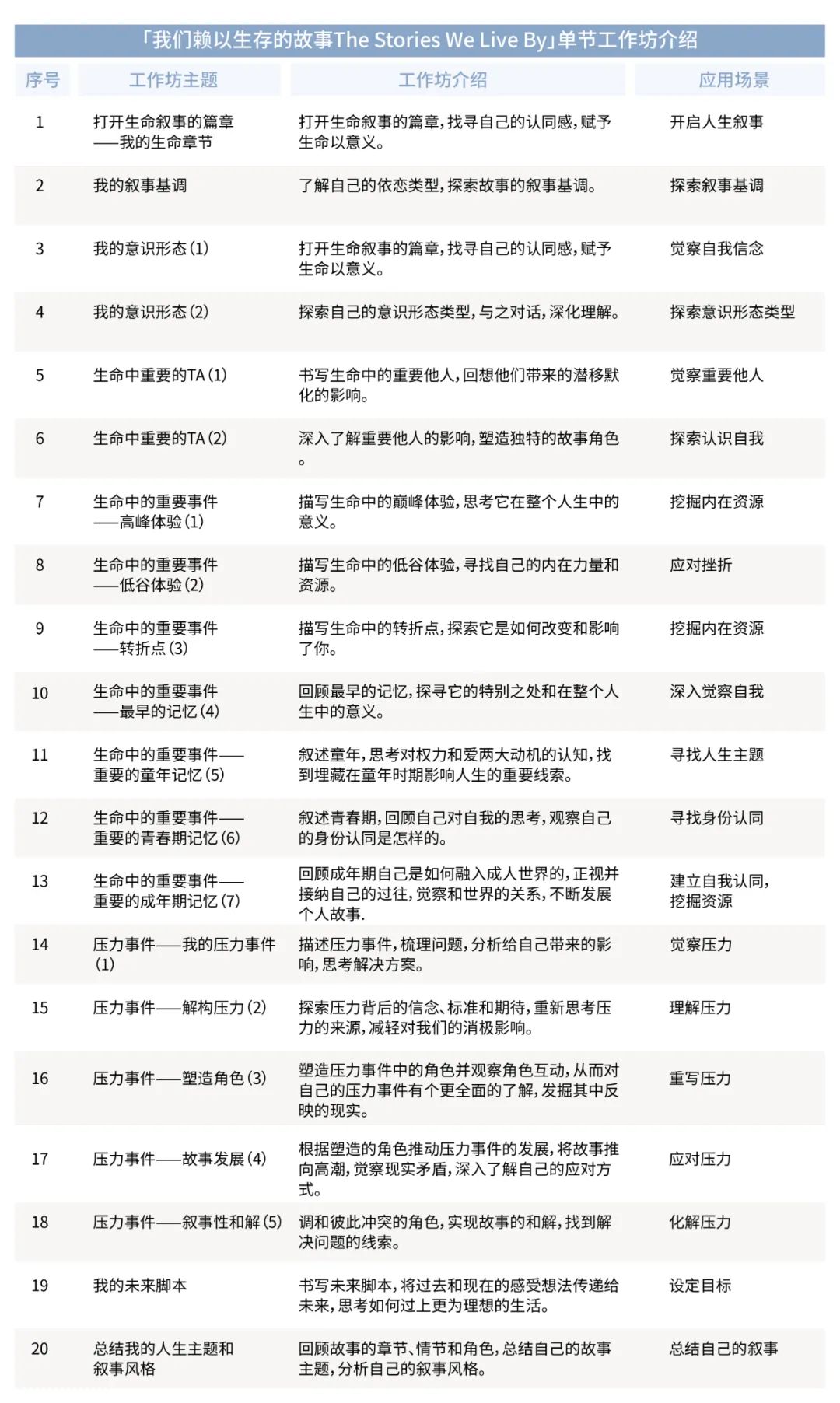 比心理咨詢還有用的敘事技術，是什么？