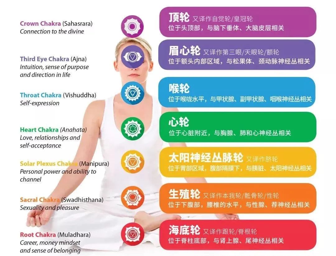 脈輪測試：愛情事業(yè)豐盛的能量動力系統(tǒng)