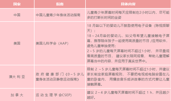 電視、手機(jī)能教孩子聰明嗎？