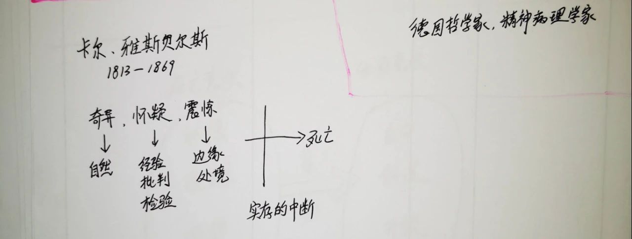 哲學(xué)家克爾凱郭爾、雅斯貝爾斯、海德格爾是如何看待死亡的