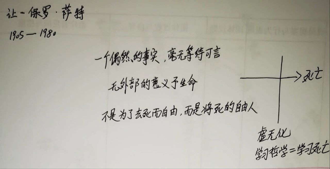 哲學(xué)家克爾凱郭爾、雅斯貝爾斯、海德格爾是如何看待死亡的