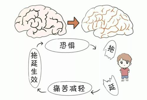 拖延背后的心理機(jī)制，為什么改不掉拖延的習(xí)慣？