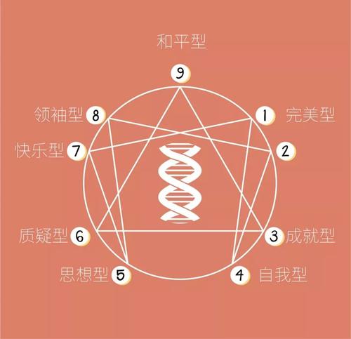 九型人格防御機(jī)制，從量變到質(zhì)變開(kāi)啟情感那扇門(mén)