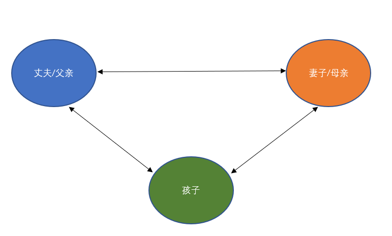 夫妻吵架卷入三角關(guān)系的孩子會怎樣？