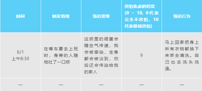 強迫思維/強迫行為與焦慮感密不可分