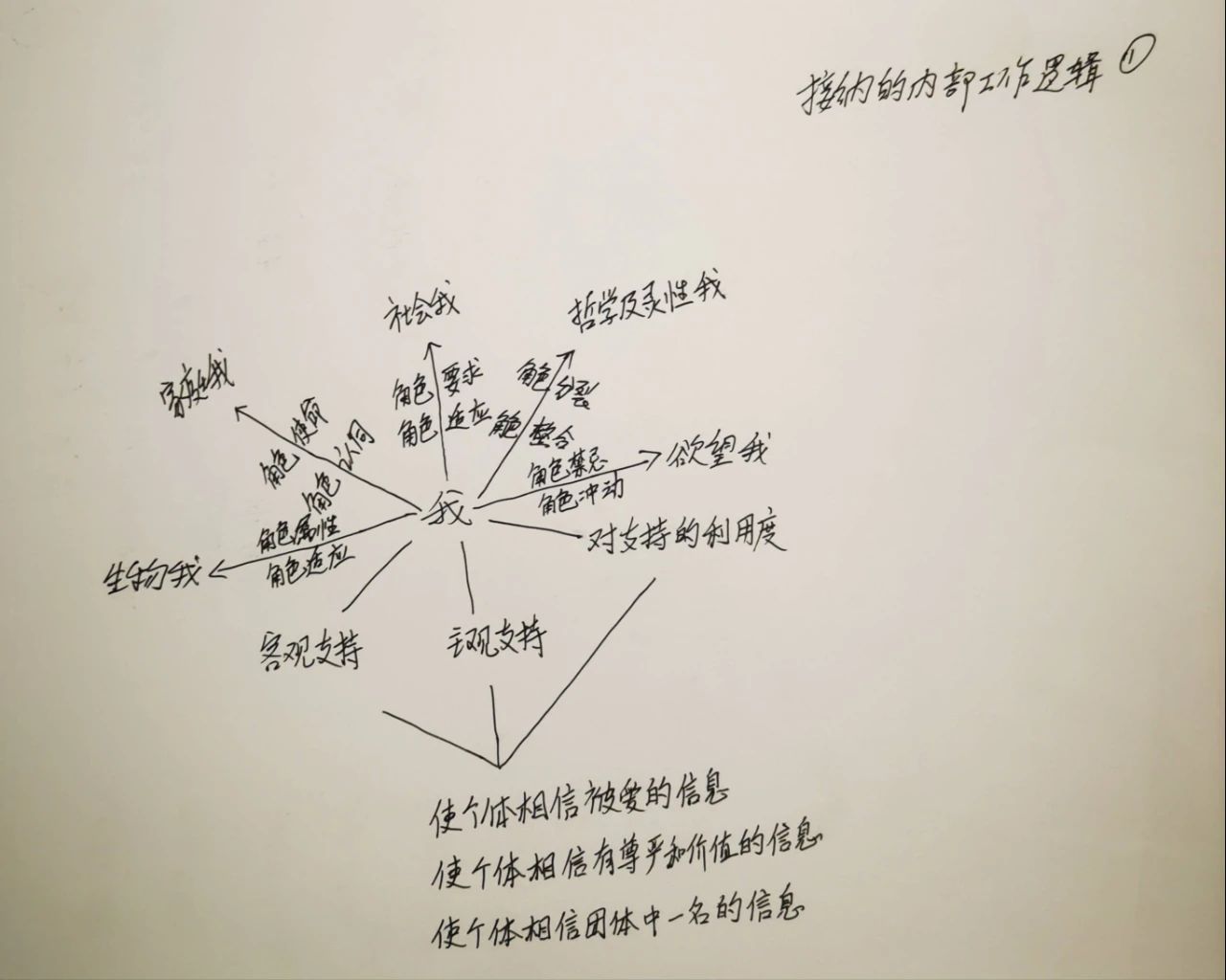 如何做到接納自我，存在主義心理治療視角下的接納