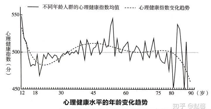 為什么有心理問題的人越來越多了？