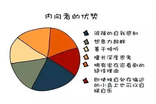 內(nèi)向的人不要著急改變性格，教你如何做好內(nèi)向的人