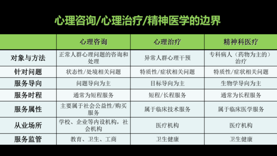 心理咨詢師必修法律常識(shí)，心理咨詢的能與不能