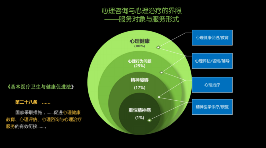 心理咨詢師必修法律常識(shí)，心理咨詢的能與不能
