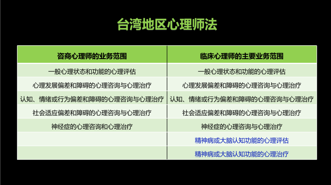 心理咨詢師必修法律常識(shí)，心理咨詢的能與不能