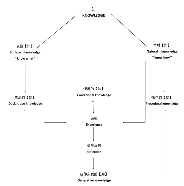 心理咨詢師認(rèn)證已取消，全國心理機(jī)構(gòu)數(shù)量卻猛增