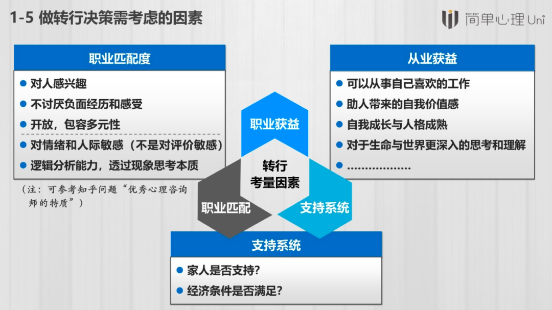 如何轉(zhuǎn)行成為一名心理咨詢(xún)師？