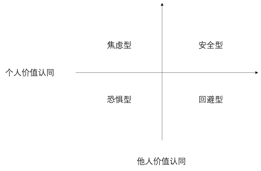 科學解讀 “虐心戀愛”的心理原因