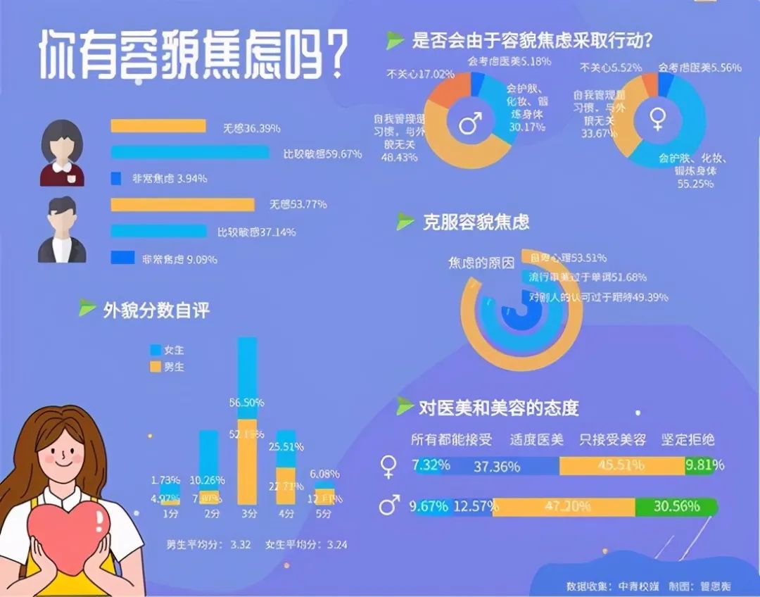 「容貌焦慮」化妝就是為了取悅別人嗎？
