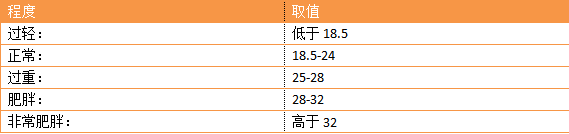 全網(wǎng)討論的身材焦慮是什么？我們?cè)撛趺崔k？
