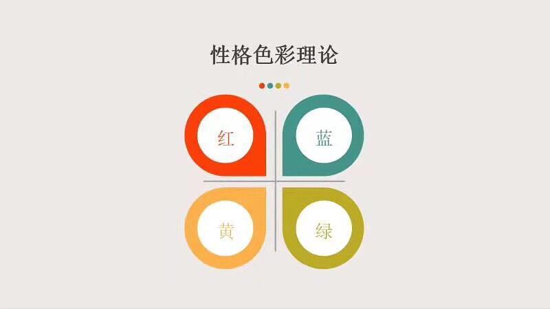 HR讓我做的入職性格測(cè)試靠譜嗎？